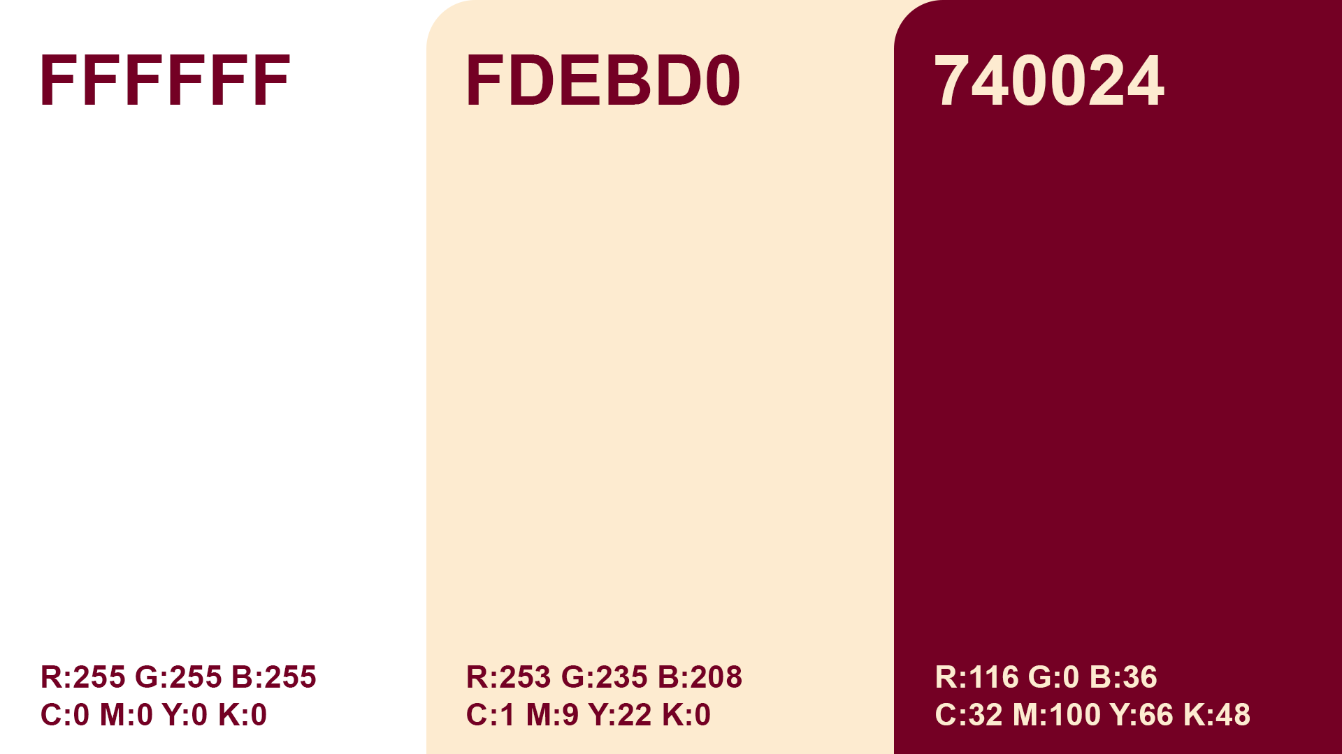 cores